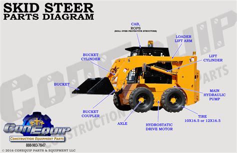 chinese excavator parts|agt skid steer parts catalog.